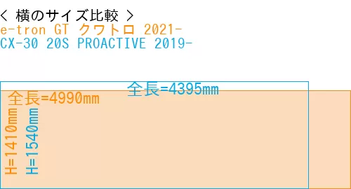 #e-tron GT クワトロ 2021- + CX-30 20S PROACTIVE 2019-